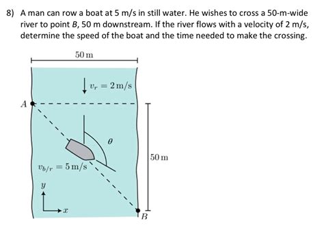 Solved A Man Can Row A Boat At 5ms In Still Water He Chegg