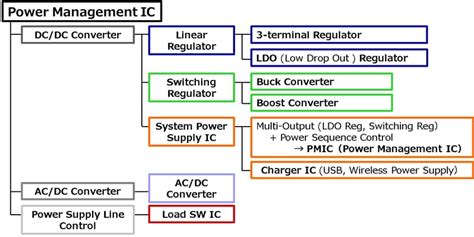 Power Management IC Toshiba Electronic Devices Storage Corporation