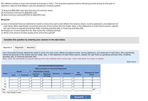 Solved Dan Watson Started A Small Merchandising Business In Chegg