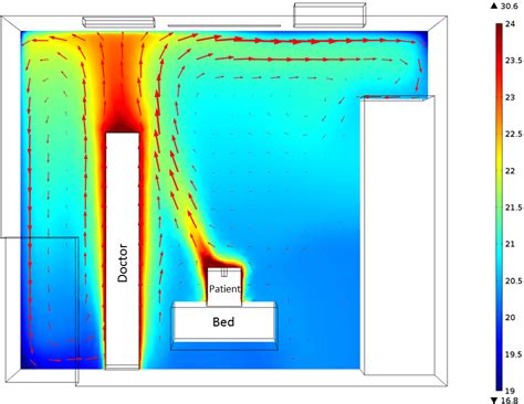 Simulate Airflow In A Hospital Operating Room Simscale