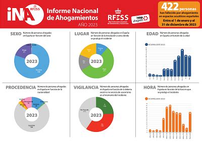 Informe Nacional De Ahogamientos De 2023 OPRA