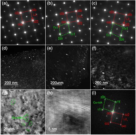 Saed Patterns And Dark Field Tem Images Of Cu Rich Fcc Phase For