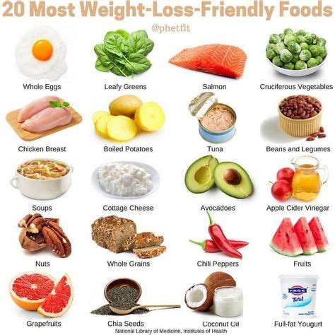 The Most Weight Loss Friendly Foods On The Planet