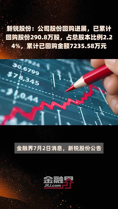 新锐股份：公司股份回购进展，已累计回购股份2908万股，占总股本比例224，累计已回购金额723558万元 快报凤凰网视频凤凰网