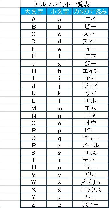 英語とは？アルファベット読み方一覧表と単語や文の基本ルールまとめ 英これナビ（エイコレナビ）