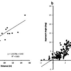relationship   approach angle  accuracy values