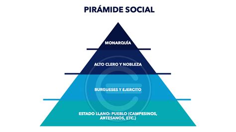 Clasificación de sociedades según su estructura social guía completa