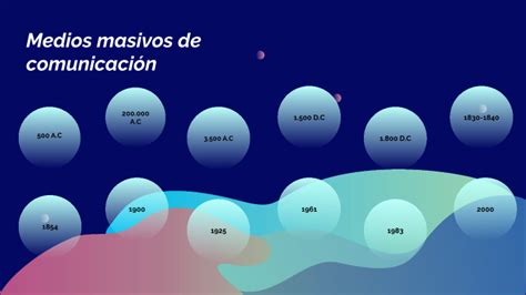 medios masivos de comunicacion  sara barrios  prezi