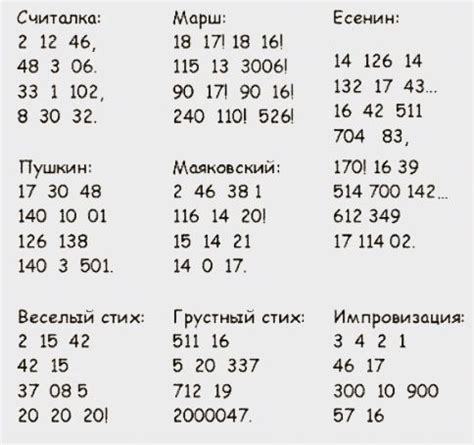 СТИХИ ИЗ ЦИФР | Юморные цитаты, Вдохновляющие цитаты, Юмористические цитаты