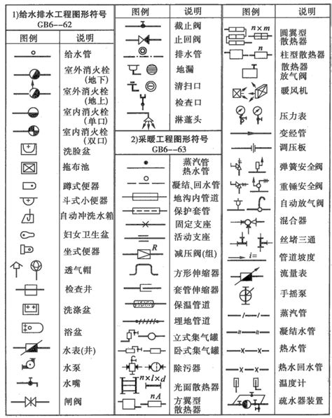 给排水工程图形符号word文档在线阅读与下载无忧文档