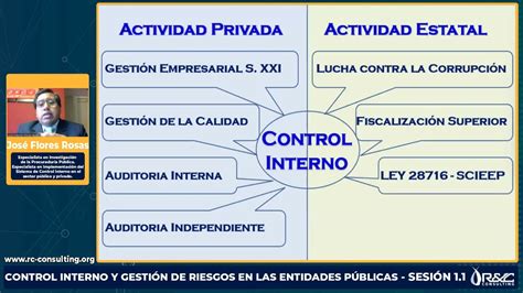 Como Implementar Paso A Paso El Sistema De Control Interno En Las