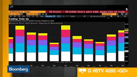 Watch Morgan Stanley Profit Surges 57 On Bond Trading Revenue Bloomberg