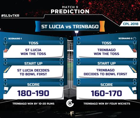 Cpl 2018 Match 9 Match Prediction Who Will Win The Match St Lucia Stars Or Trinbago Knight