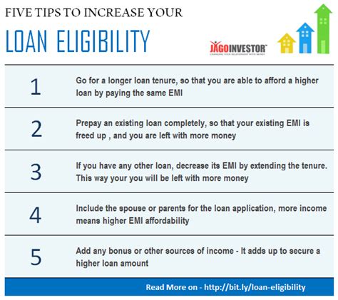 Tricks To Increase Your Home Loan Eligibility And Learn How Its