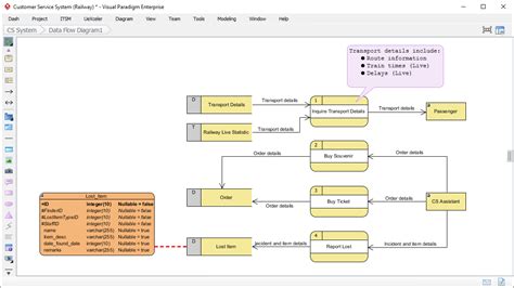 Entity Relationship Diagram Erd Tool For Data Modeling