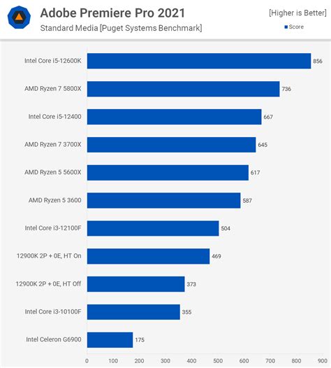 The Intel Cpu Celeron G Review Techspot