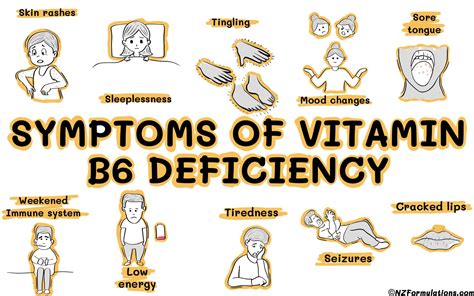 Symptoms Of Vitamin B6 Deficiency