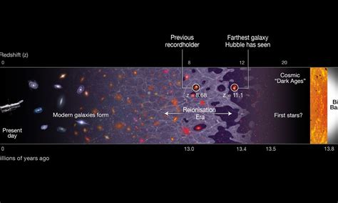 cosmic inflation Archives - Universe Today