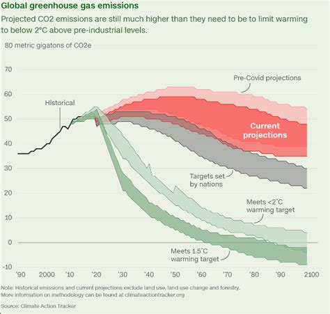 Analysis Of The Biggest Biggest Fossil Fuel Producing Countries Sic