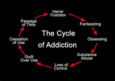 The Cycle Of Addiction And How To Break It Ecosoberhouse