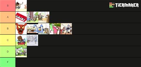 Regular Show Episodes Tier List Community Rankings Tiermaker