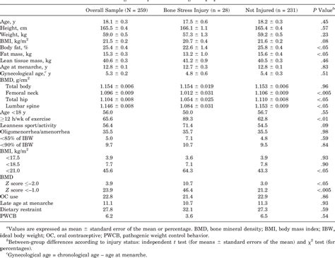 Female Athlete Triad Syndrome Semantic Scholar