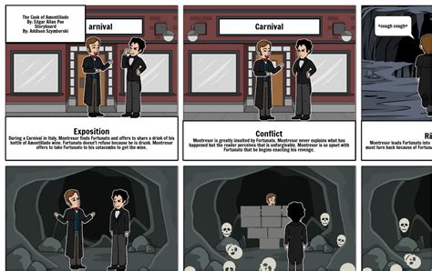 Cask Of Amontillado Storyboard Storyboard Par Ed3edc72