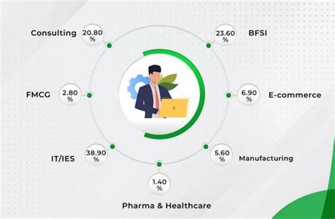 Iim Ranchi Placements 2022 Highest Ctc Inr 32 21 Lpa Average Ctc Inr