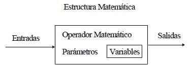 Total Imagen Construcci N De Un Modelo Matem Tico Abzlocal Mx