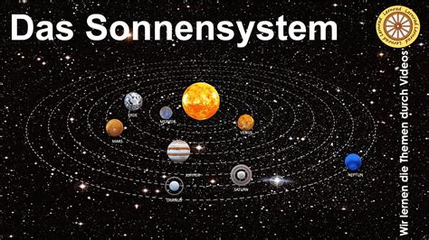 Das Sonnensystem I Grundschule I Die Acht Planeten Im Sonnensystem I 4k