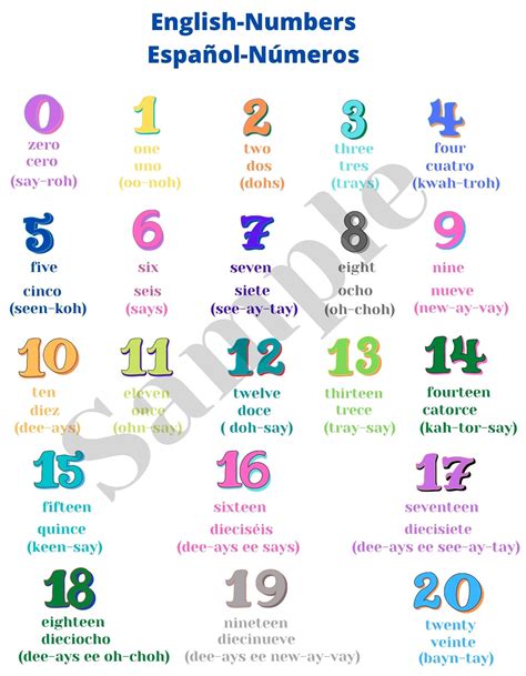 Numbers, Spanish, Spanish Pronunciation. Kids, Learning. Digital Product. Poster. - Etsy