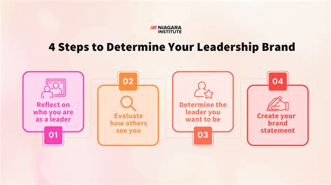 How Do You Determine Your Leadership Brand Template