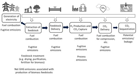 Doe Releases Draft Guidance For Clean Hydrogen Production Standard