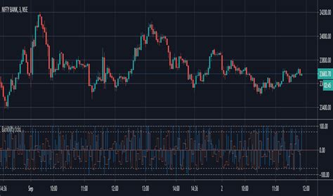 Tick — Indicators And Signals — Tradingview