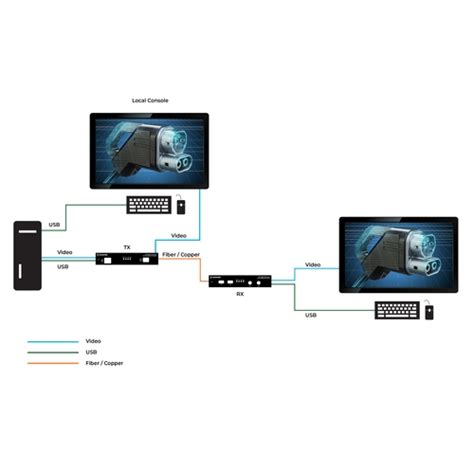 Kvxhp Kvxhp Series Kvm Extender Over Catx Fiber Single Monitor