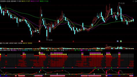 〖全指标共振〗副图指标 多指标精简整合而成 小妖决卧虎藏龙凤翔 通达信 源码通达信公式好公式网