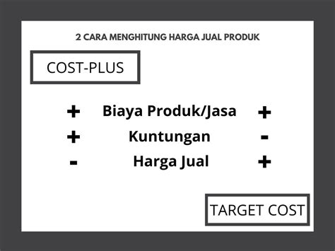 Terapkan Cara Mudah Menghitung Harga Jual Produk Dengan 2 Metode Ini Hukum Line