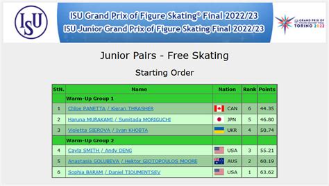 2022 ISU Grand Prix Figure Skating Finals – Junior Pairs Free Program ...