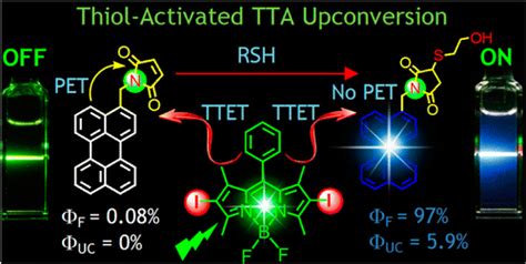 Thiol Activatable Triplettriplet Annihilation Upconversion With