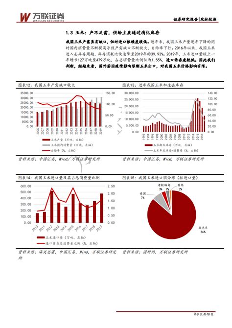 农林牧渔行业粮食安全专题报告：海外粮食出口限制短期无忧，转基因商业化或加速 200402pdf 先导研报