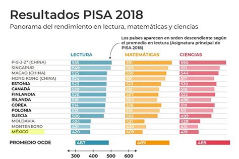 Resultados Examen Cap 2024 Image To U