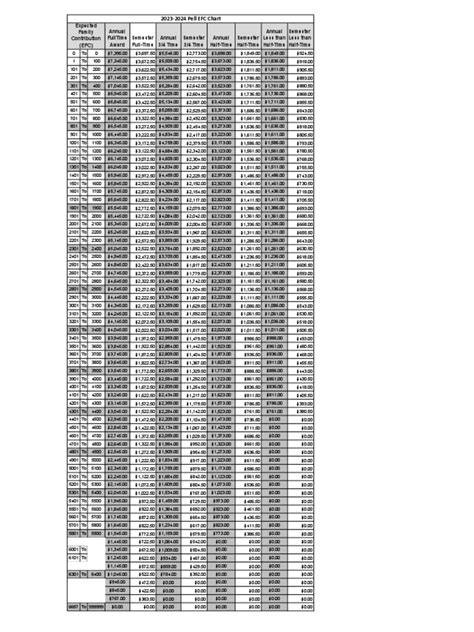 Pell Grant Eligibility 2024 Chart - Alica Andreana