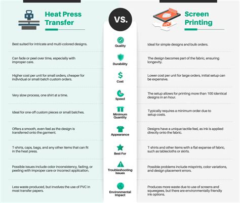 Screen Printing Vs Heat Transfer Which Is Better For You