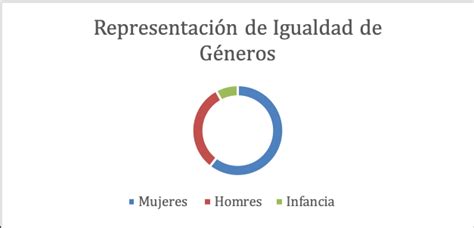 Fuente Elaboración Propia Download Scientific Diagram