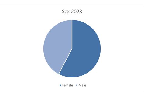 Equality Data 2023 Govuk