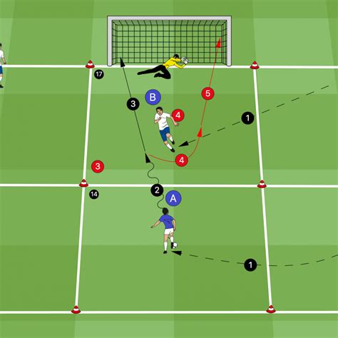 3 Great Soccer Passing Drills For Effective Passing Soccer Coaches