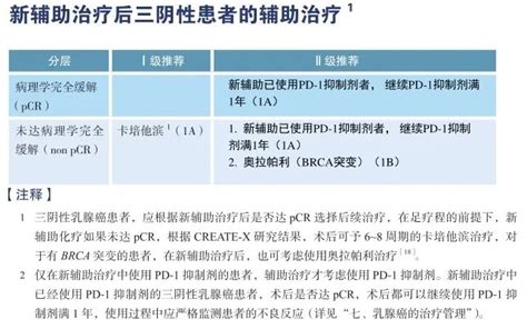 11项更新要点！中国临床肿瘤学会乳腺癌诊疗指南（2023 版）重磅发布！ Medscicn