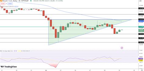 Bitcoin Price Prediction Amid New Income And Spending Data Will