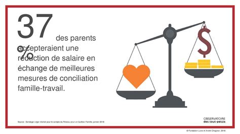 LA CONCILIATION FAMILLE TRAVAIL CHEZ LES PARENTS QUÉBÉCOIS ppt