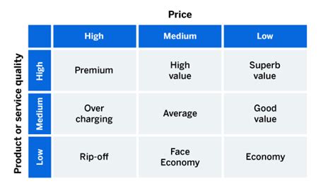 Competitive Pricing Analysis The What How Qualtrics